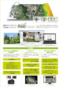 自動オルソモザイク＆ 3D処理ソフトウェア