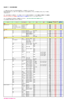 【BMW用パーツ 純正定価比較表】