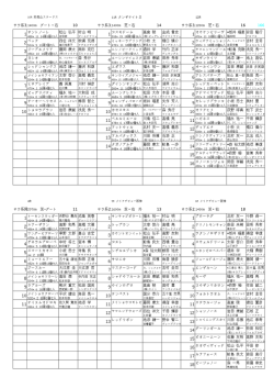 12R 10 14 16 166 1 サントノーレ 松山 弘平 村山 明 1 コスモドーム 高倉