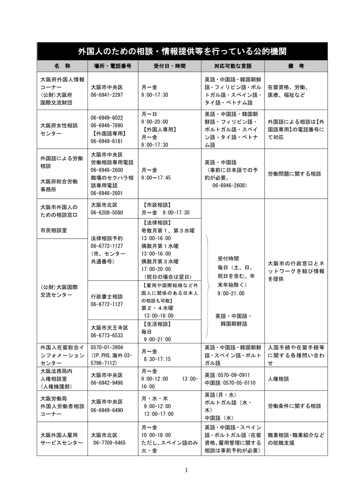 大阪府内の外国人向け相談窓口一覧 公益財団法人大阪府国際交流財団