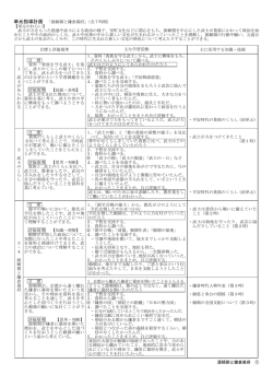 単元指導計画 「源頼朝と鎌倉幕府」（全7時間） 【単元のねらい】 武士が力