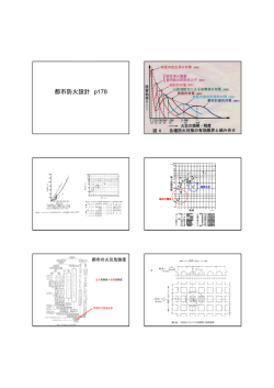 都市防火設計 p178 浜田の式
