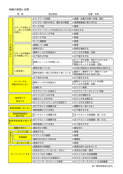 故障の原因と対策