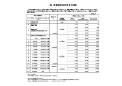 1号 教育認定利用者負担（案）