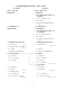 日本標準産業分類新旧対応表【大分類Ⅰ－卸売業、小売業】