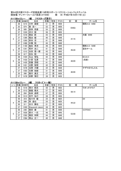 第64回大阪マスターズ記録会兼`15府民スポーツ・リクリエーション