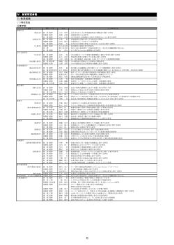 IV．教育研究体制