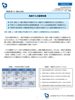 【No.215】為替介入の基礎知識