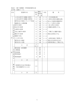 別表Ⅰ（第7条関係）学科別授業科目表 法学科（昼間コース） 人文社会