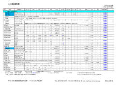 AJA製品価格表