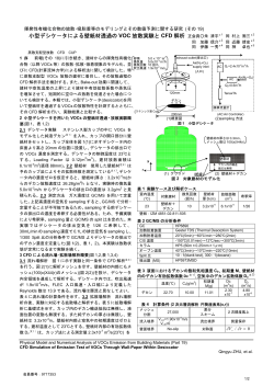 小型デシケ－タによる壁紙材透過の VOC 放散実験と CFD 解析 正会員
