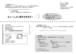 ちょーしぶい冊子を作るぞ！
