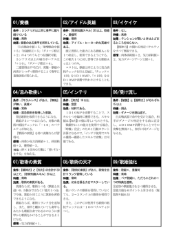 01/愛機 02/アイドル英雄 03/イケイケ 04/忌み歌使い 05/インテリ 06