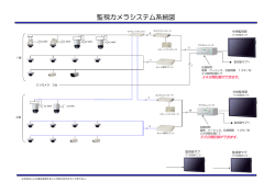 監視カメラシステム系統図
