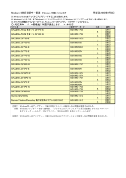 ：対応済み ：一部機能に制限が発生します &times;：未対応 更新日:2015年9月