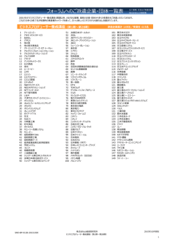 フォーラムへのご派遣企業・団体一覧表 五十音順