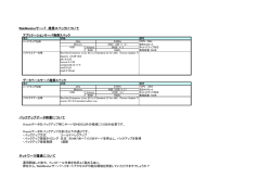 WebMeisterサーバ 推奨スペックについて バックアップデータ容量