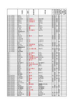 品 種 名 流 通 販 売 業 者 商 品 名 N リ ス ト 証 明 種 子 増 殖 種 子 県