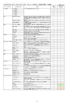 InterSafe CATS Ver3.0、Ver4.x カテゴリ一覧 （ポリシー：  は許可、  は