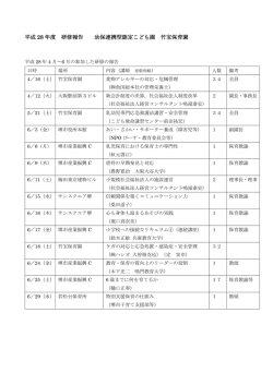 平成 28 年度 研修報告 幼保連携型認定こども園 竹宝保育園