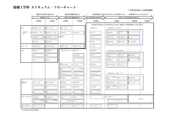 【平成23年度からの教育課程】