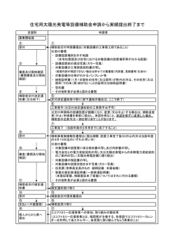 住宅用太陽光発電等設備補助金申請から実績提出終了まで