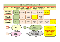 再スキャン 手順 まず始めに、お手持ちのテレビのリモコンに「メニュ