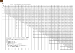 付表7(1) 旧定率法未償却残額表（平成19年3月31日以前取得分）