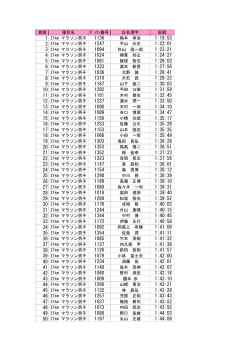 第15回ピクニックラン桜江記録一覧表 [PDF:159KB]