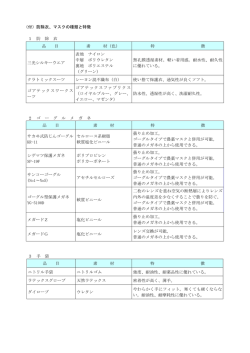 （付）防除衣、マスクの種類と特徴 1 防 除 衣 品 目 素 材（色） 特 徴 三光