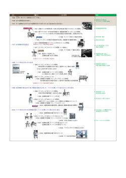 石杉社（後の共立電機株式会社）が創立。