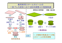 乗用車用スチールホイールの一体プレス成形