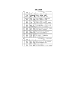役員名簿 - 日本健康スポーツ連盟