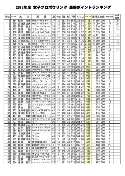 女子ポイントランキングPDF/163KB