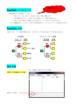 最初の10分のためのHowToマニュアル
