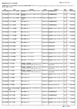 貧困農民支援（2KR） - 日本国際協力システム