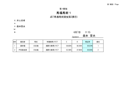 馬場馬術1 - 三木ホースランドパーク