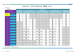 Quartus II : サポート Windows OS 対応表 ver.14.1
