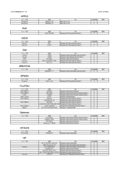 HX006ZT 接続確認済みPC一覧
