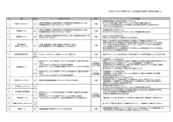 K2009_システムで使用するデータの拡張子の説明一覧200902現在.xls