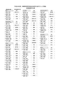 ボクシング - 沖縄県高等学校体育連盟