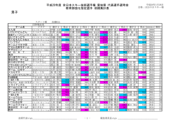 男子 - 愛知県スキー連盟