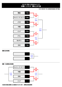 2016 FIBA ASIAチャレンジ 決勝トーナメント 勝ち上がり表