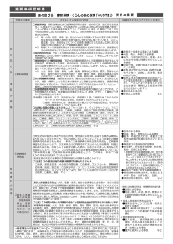 重要事項説明書