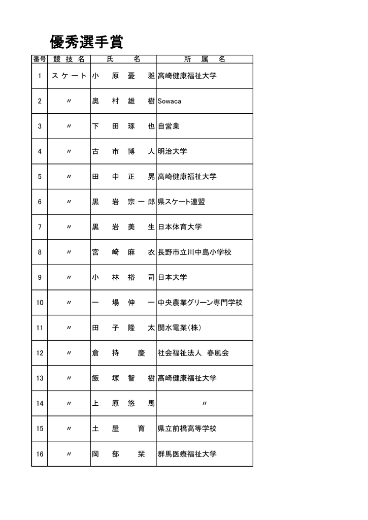 優秀選手賞 群馬県スポーツ協会