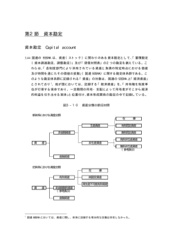 第3章93SNA移行に伴う個別の記録方法の変更 第2節資本勘定