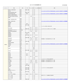 LEDヘッドライト取付確認車種一覧