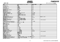 鉄拳5 技表 ポール・フェニックス：固有技