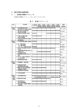 4．実行計画の進捗管理 &sim;H24 H25 H26 H27 H28 H29