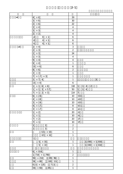 舞台設備・備品一覧（2-1）